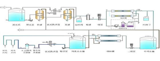 中藥飲片純化水設(shè)備工藝流程