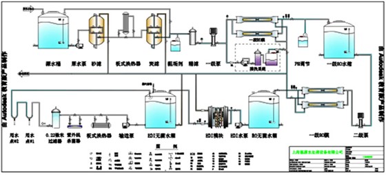 醫(yī)療器械純化水設備工藝流程