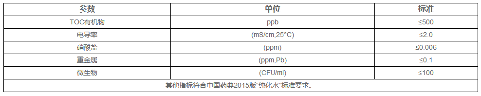 中藥飲片純化水設(shè)備產(chǎn)水標(biāo)準(zhǔn)