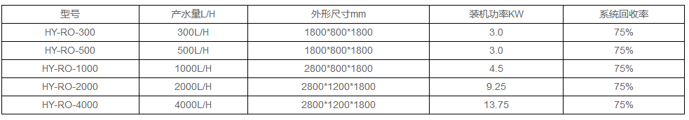 醫(yī)療器械純化水設備選型參數(shù)