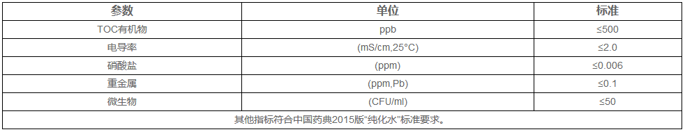 醫(yī)療器械純化水設備產(chǎn)水標準